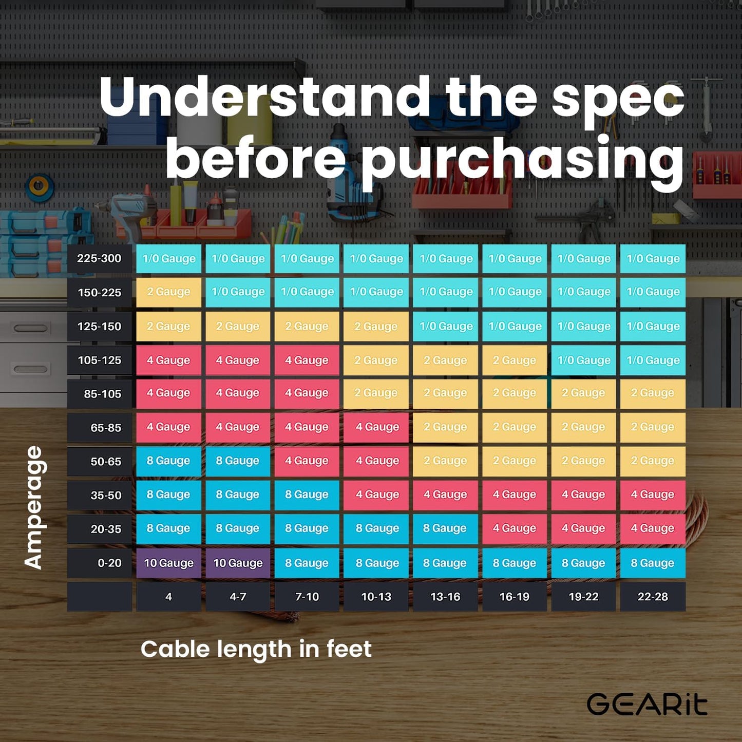 , 4 Gauge Wire, for Automotive Power/Ground, Battery Cable, Car Audio, RV, Amp, CCA Wire, Wire, Automotive Wire, Battery Cables, Amp Wiring Kit, (25 Feet Each- Black/Red Translucent)