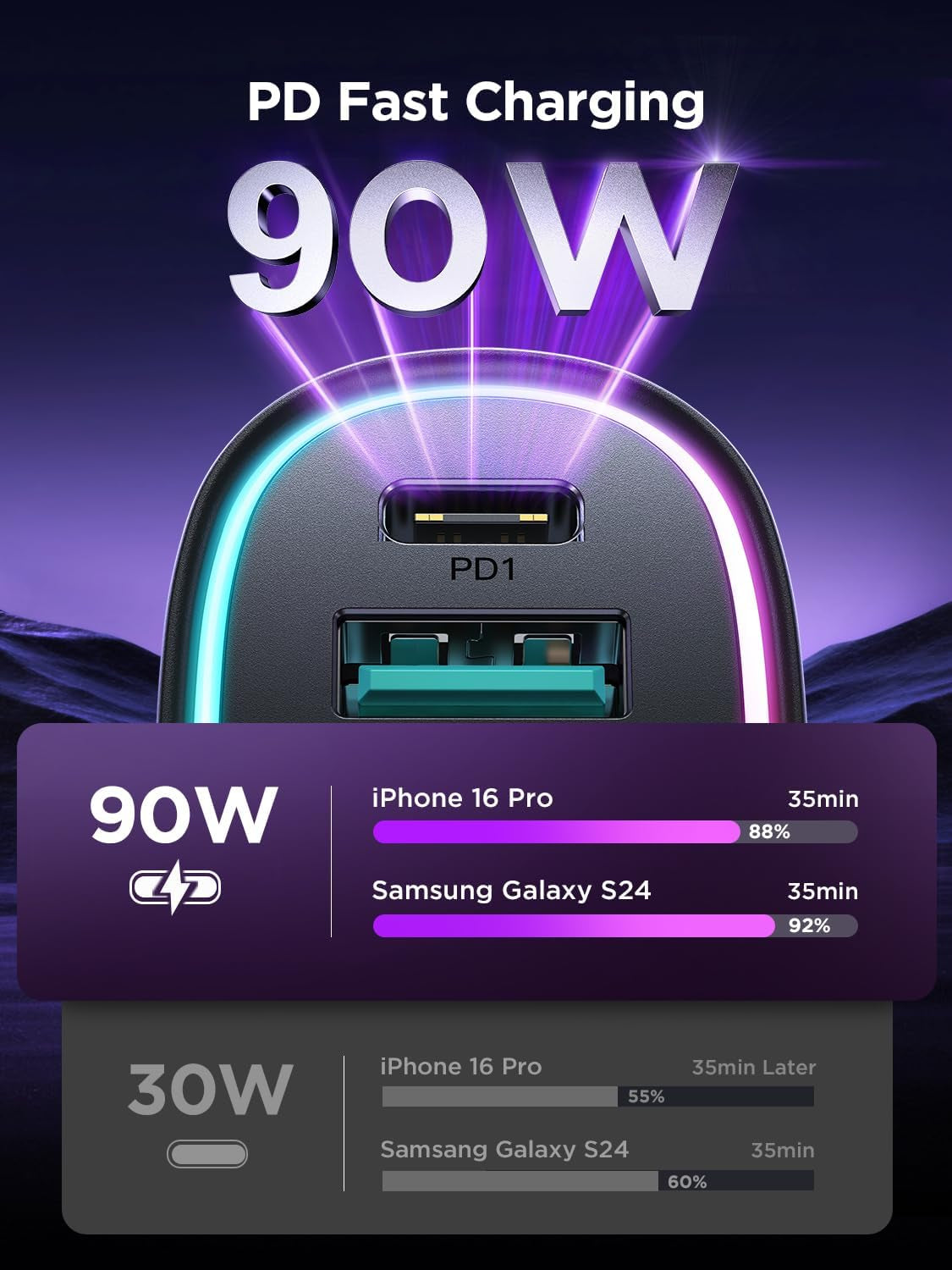 Car Charger USB C 90W 4-Port Car Phone Charger Compatible with Iphone 16/15/14/13/12 Pro Max plus [A Must for Family Travel] Super Fast Charging Cigarette Lighter Adapter Port