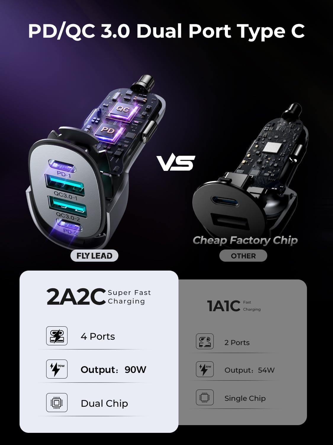 Car Charger USB C 90W 4-Port Car Phone Charger Compatible with Iphone 16/15/14/13/12 Pro Max plus [A Must for Family Travel] Super Fast Charging Cigarette Lighter Adapter Port