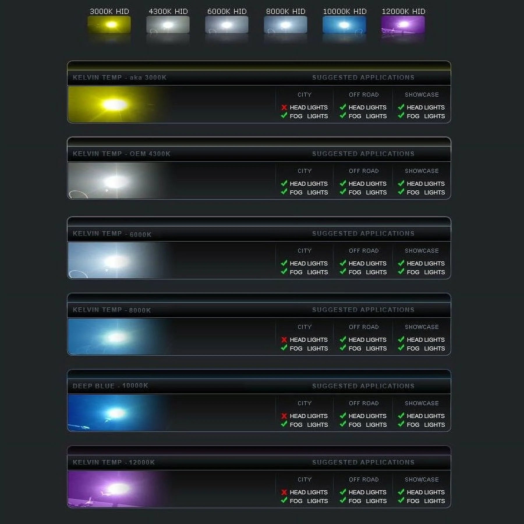 D4R Headlight Replacement Xenon 35W 6000K White Automotive Light Bulbs High Intensity Discharge (HID), Pack of 2