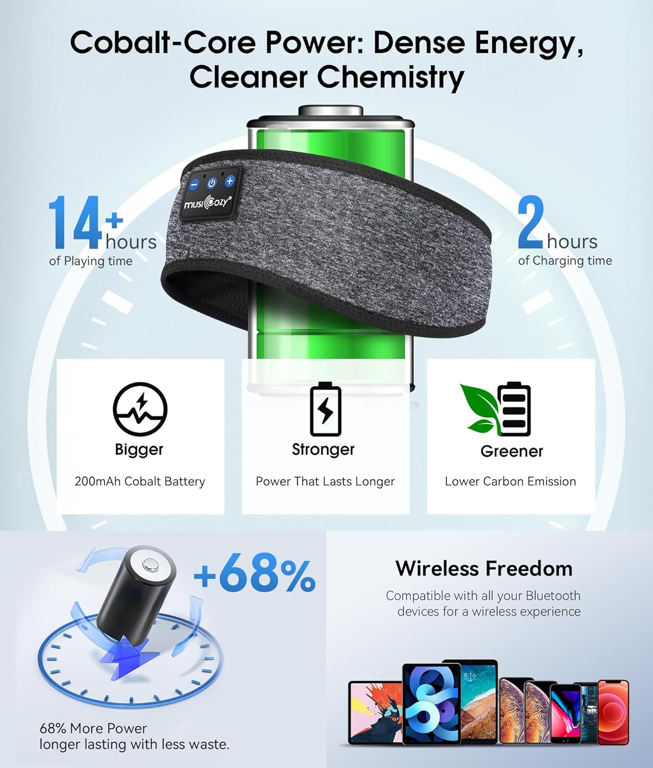 Sleep Headphones Bluetooth 5.4 Headband, Wireless Earphones Music Sleep Earbuds Sleeping Eye Mask with HD Stereo Speakers for Workout Running Travel Yoga, Ideal Gifts for Women Men