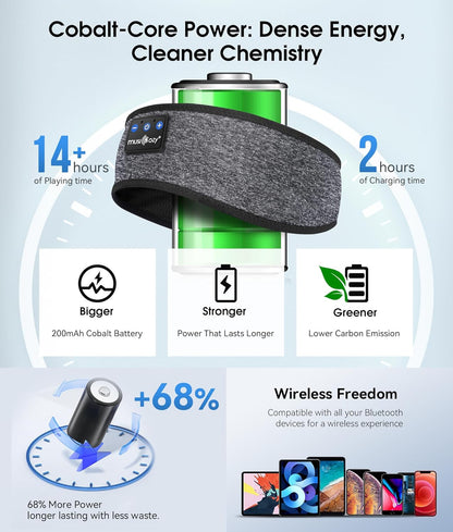 Sleep Headphones Bluetooth 5.4 Headband, Wireless Earphones Music Sleep Earbuds Sleeping Eye Mask with HD Stereo Speakers for Workout Running Travel Yoga, Ideal Gifts for Women Men