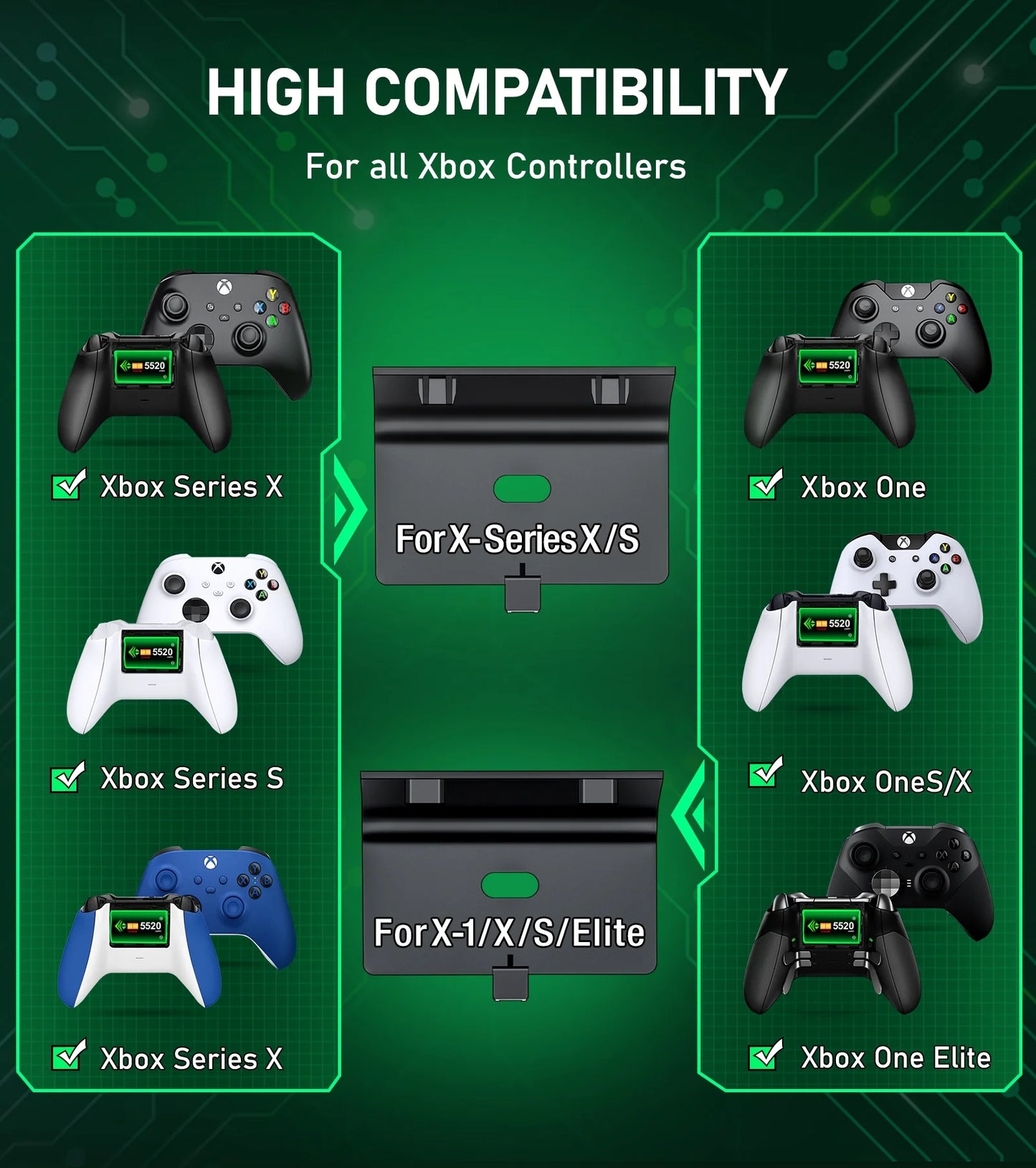 for Xbox Controller Charger Station with 2*5220Mwh Rechargeable Battery Pack for Xbox Series X/ Series S/Xbox One(All Models), Black